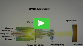 Genomskärning av sprutpistol vid Höghastighetsflamsprutning (HVOF)